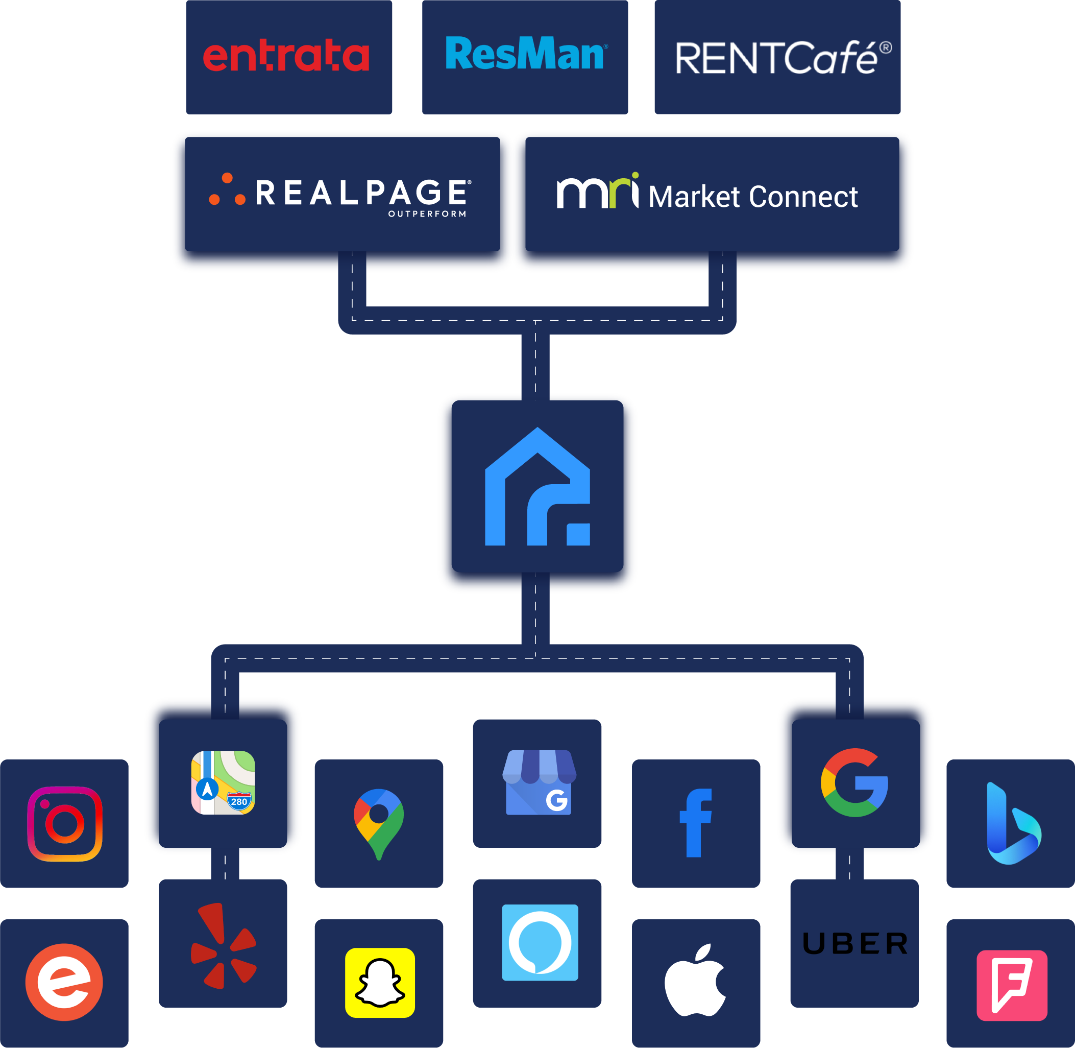 RentPress sync property data to local listings